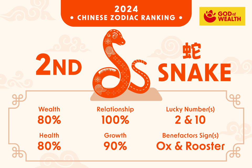 The Most Lucky Chinese Zodiac Signs in 2024