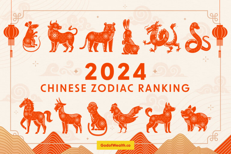 The Most Lucky Chinese Zodiac Signs in 2024