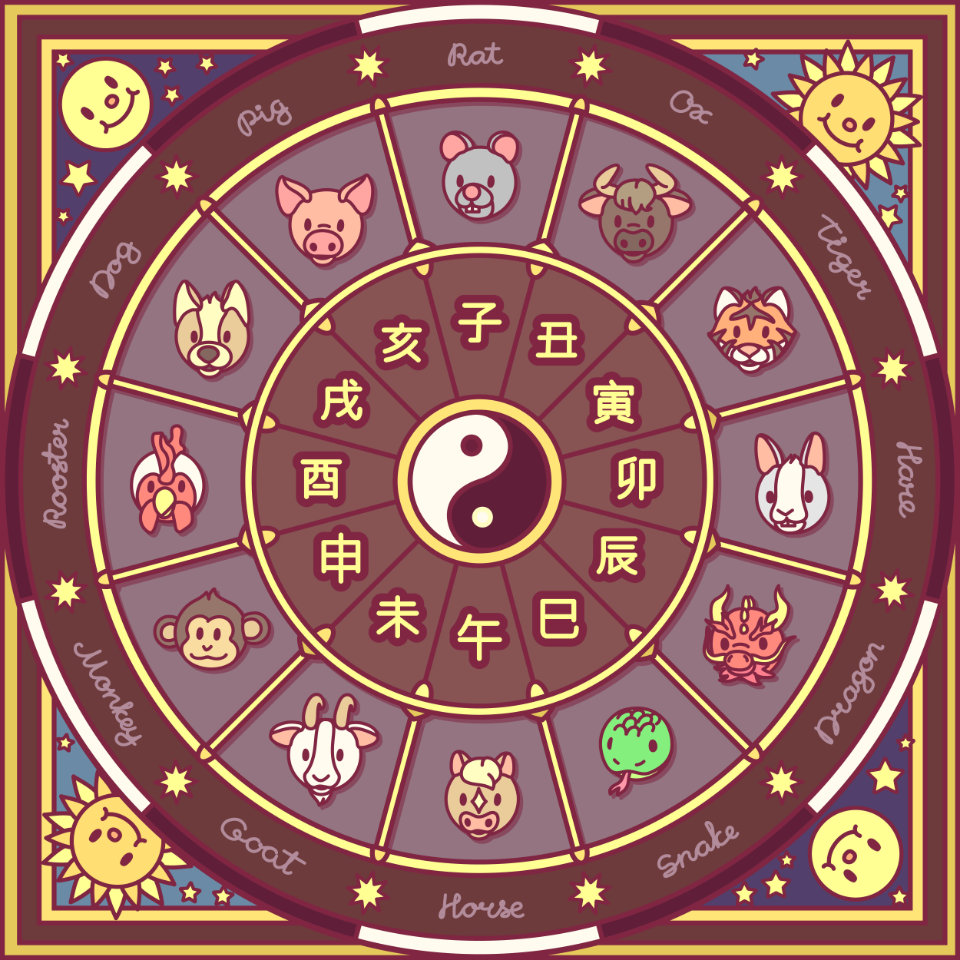 Chinese Zodiac Fortune Monthly Forecast