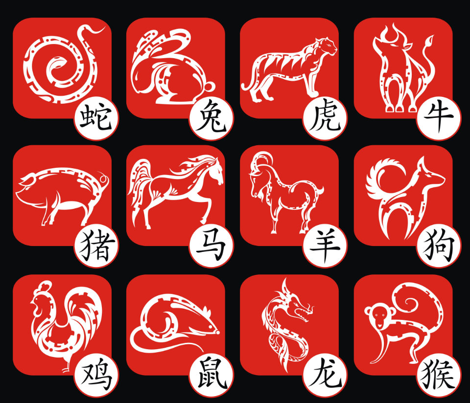 Chinese Zodiac Fortune Predictions