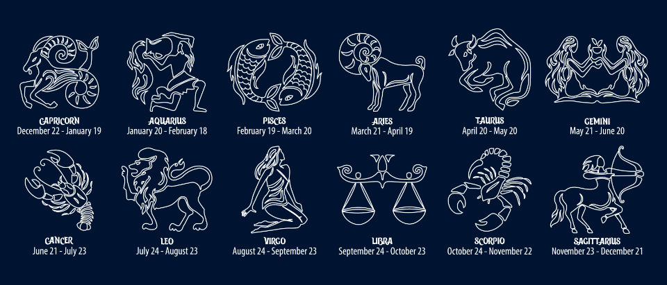 Horoscope Compatibility: Which Signs Are Most Compatible?