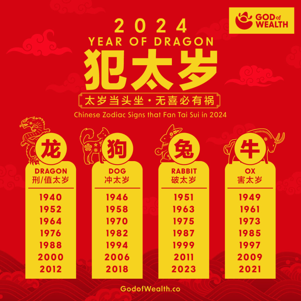 Fan Tai Sui: Chinese Zodiac Signs Who Offend the Grand Duke Jupiter in 2024