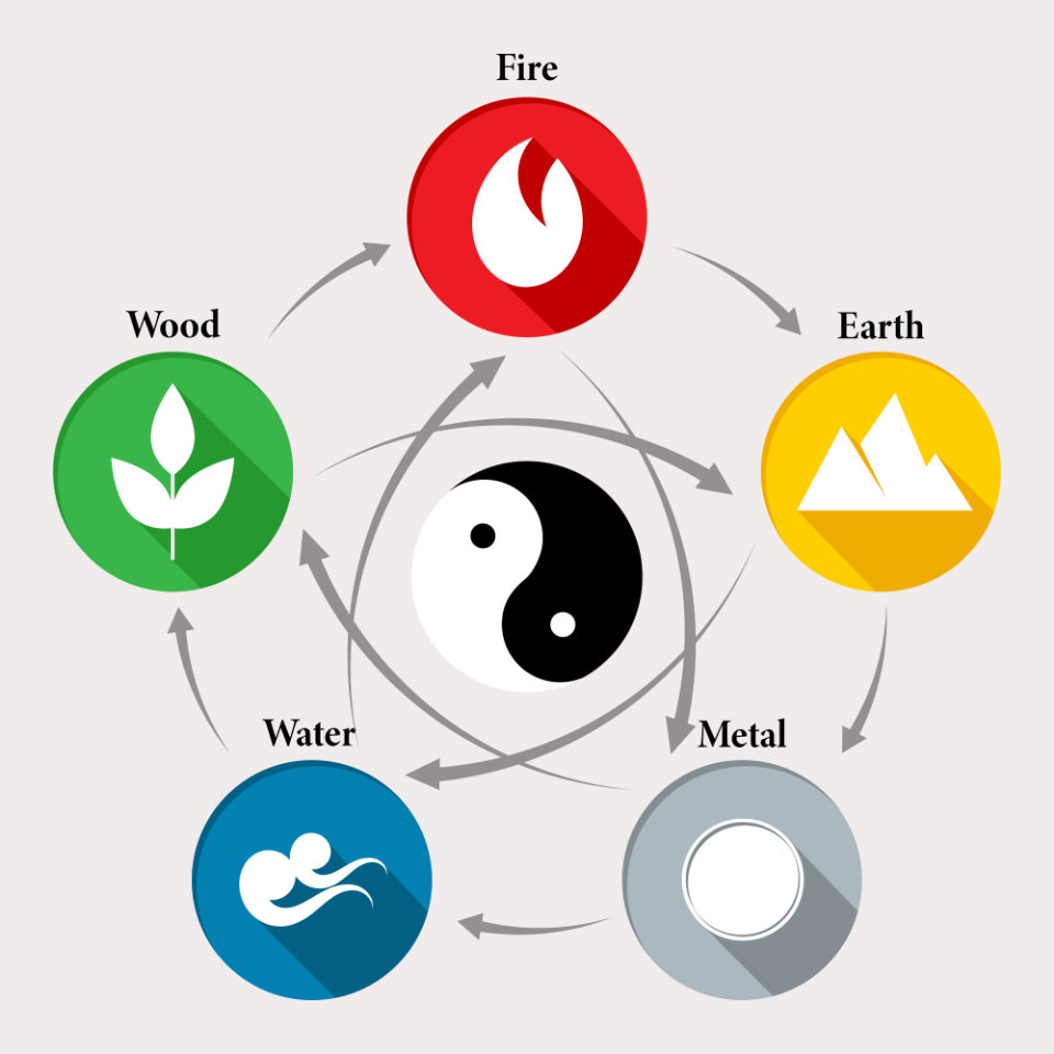 Chinese 5 Elements