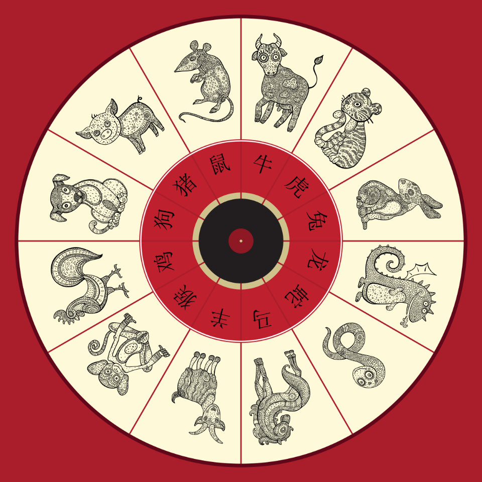 12 Chinese Zodiac Compatibility