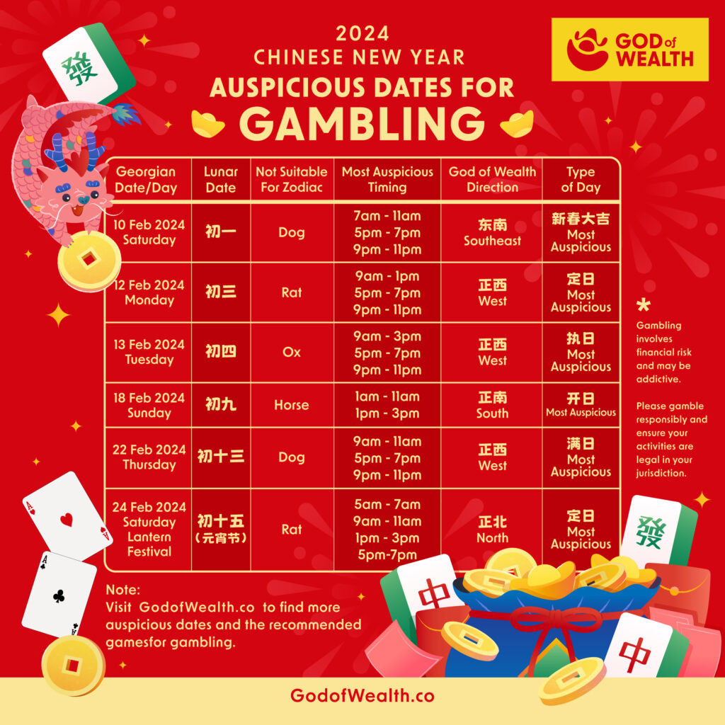 2024 Chinese New Year Auspicious Dates for Gambling Luck