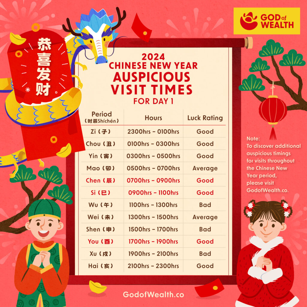 2024 Chinese New Year Visiting Auspicious Dates (拜年吉日)