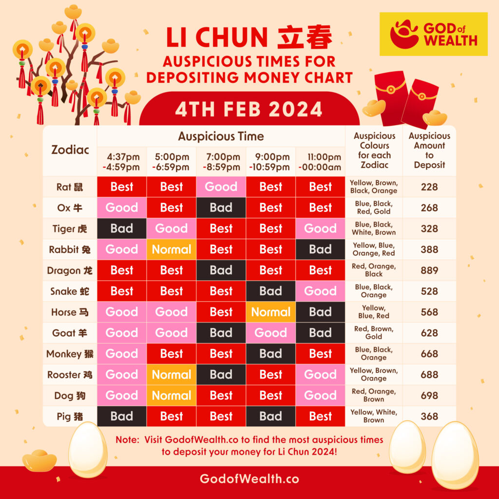 Li Chun 2024 立春 Auspicious Times for Depositing Money