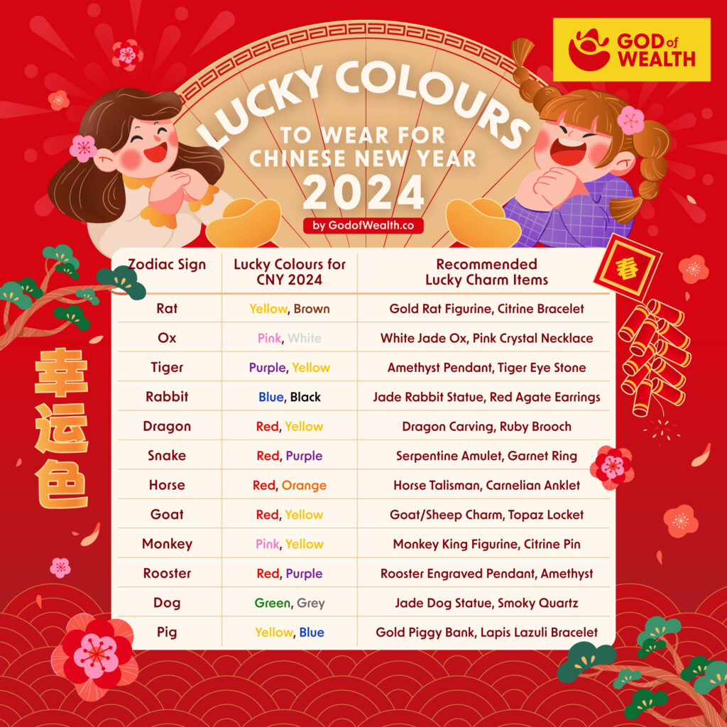 Lucky Colours to Wear For Chinese New Year 2024