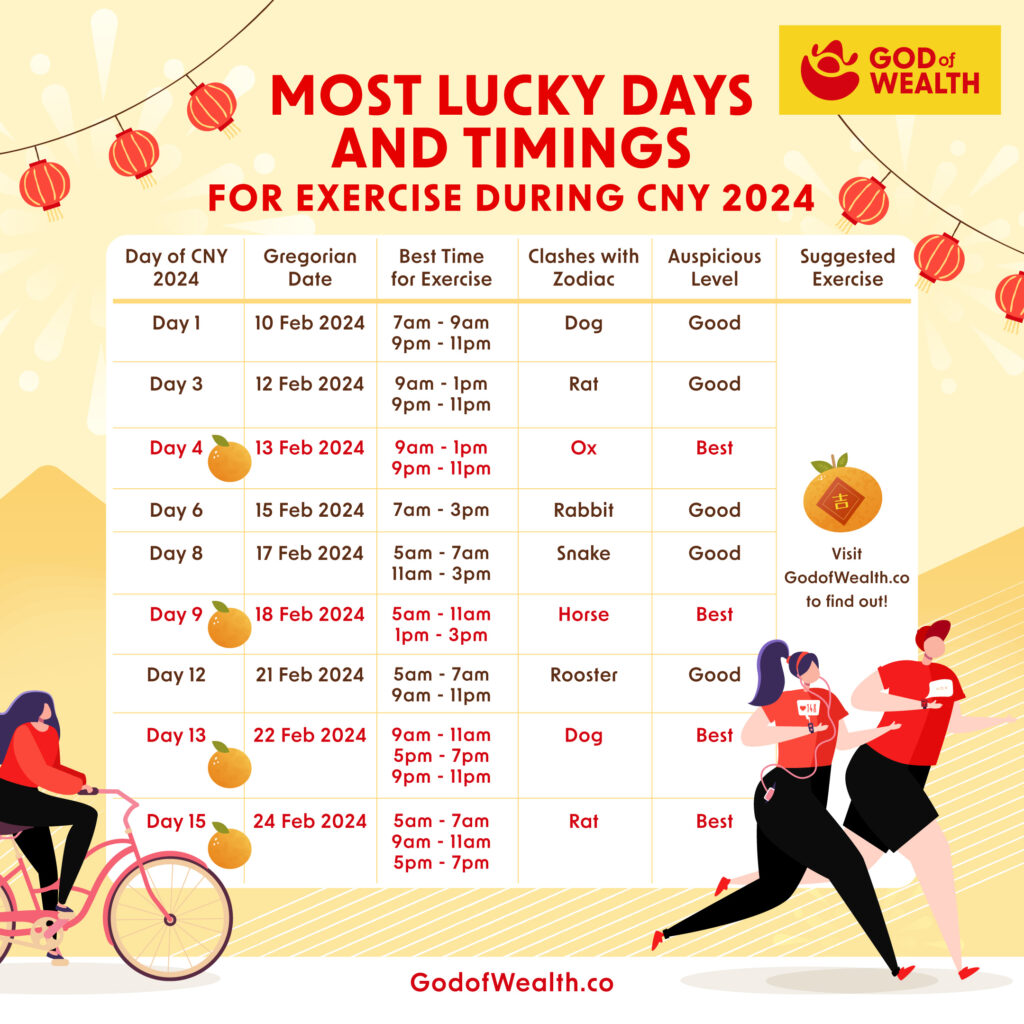 Auspicious Days for Exercise