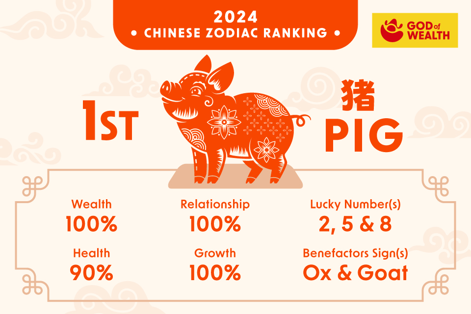 The Most Lucky Chinese Zodiac Signs in 2024