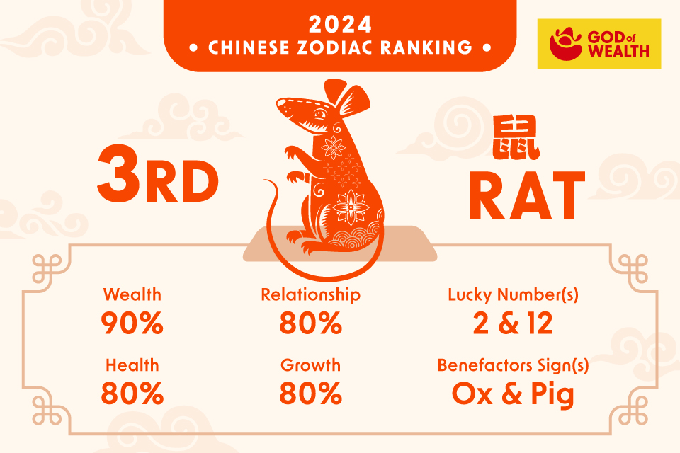 The Most Lucky Chinese Zodiac Signs in 2024