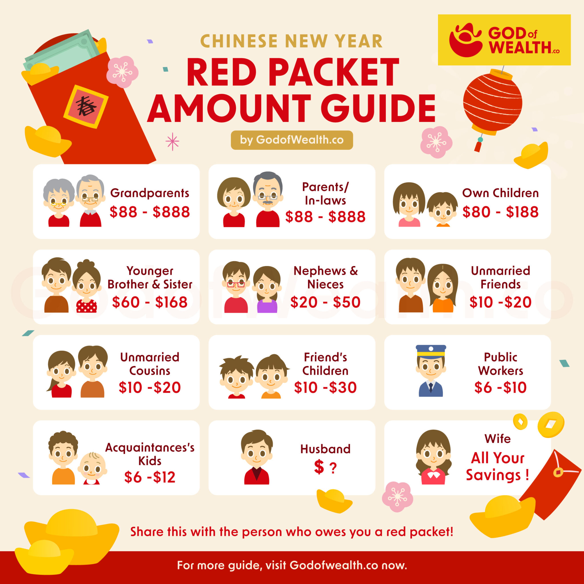 Red Pakets Best Red Packets Guide for Chinese New Year: $8 or $888?