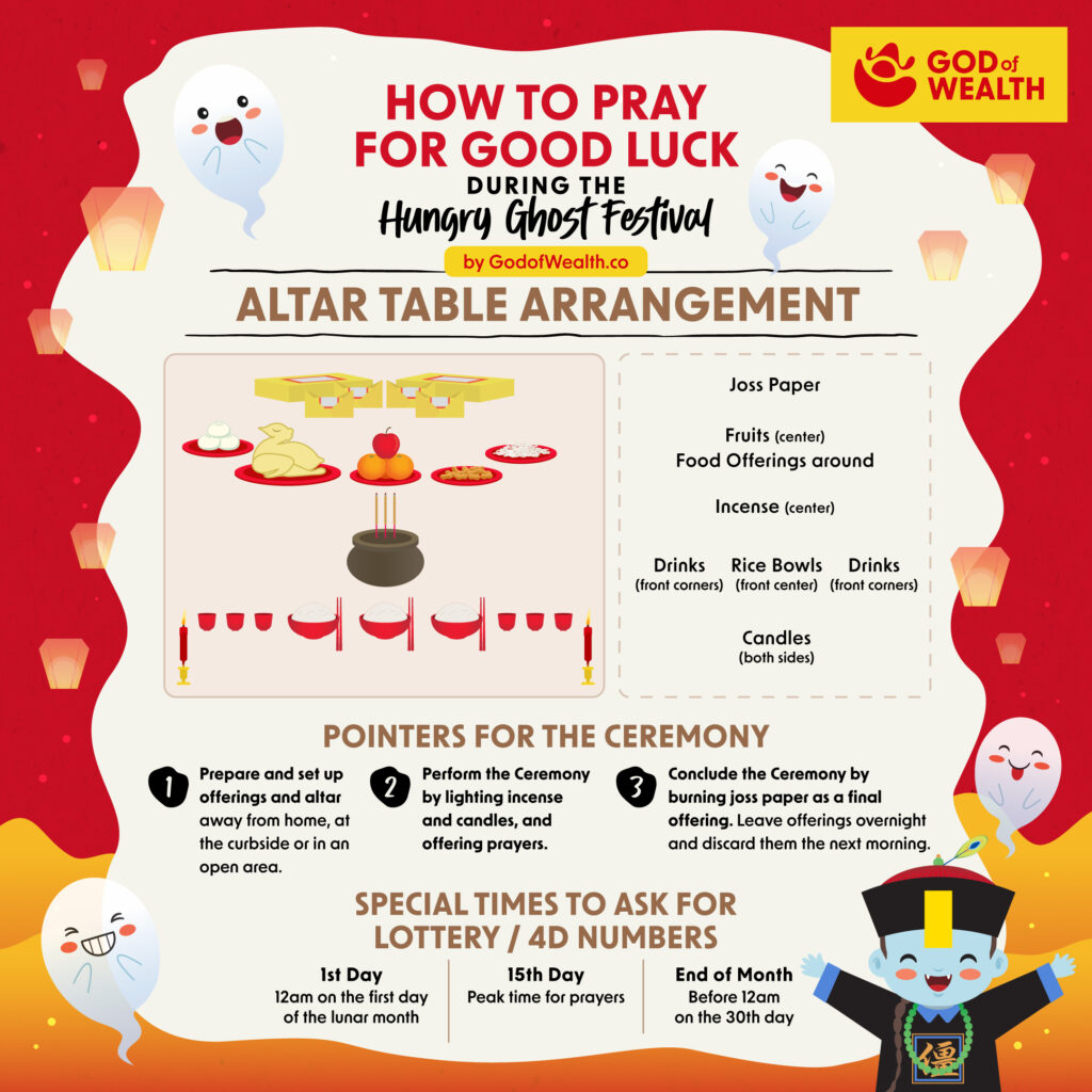 Pray for Good Luck During the Hungry Ghost Festival