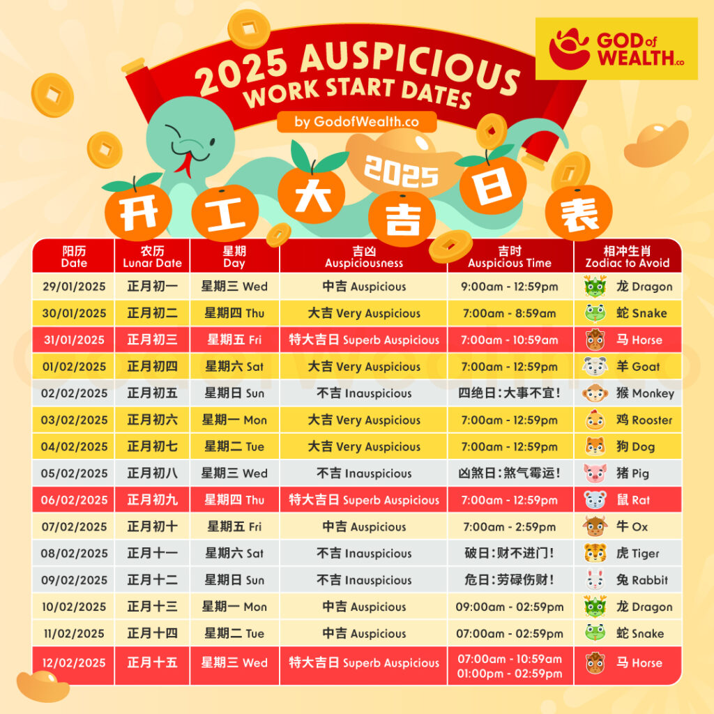 Auspicious Dates to Start Work in 2025