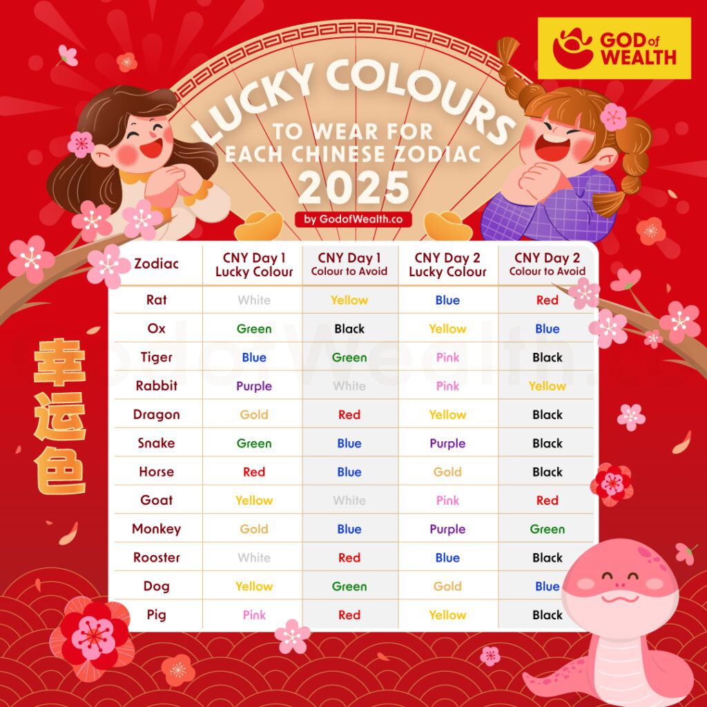  2025 Lucky Colors to Wear During Chinese New Year Motiv 