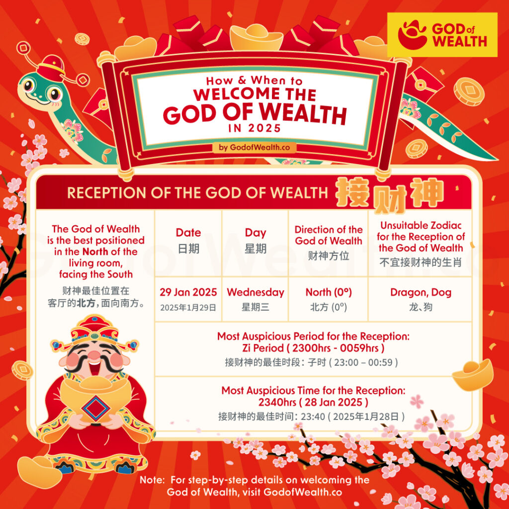 接财神: How and When to Welcome The God of Wealth in 2025