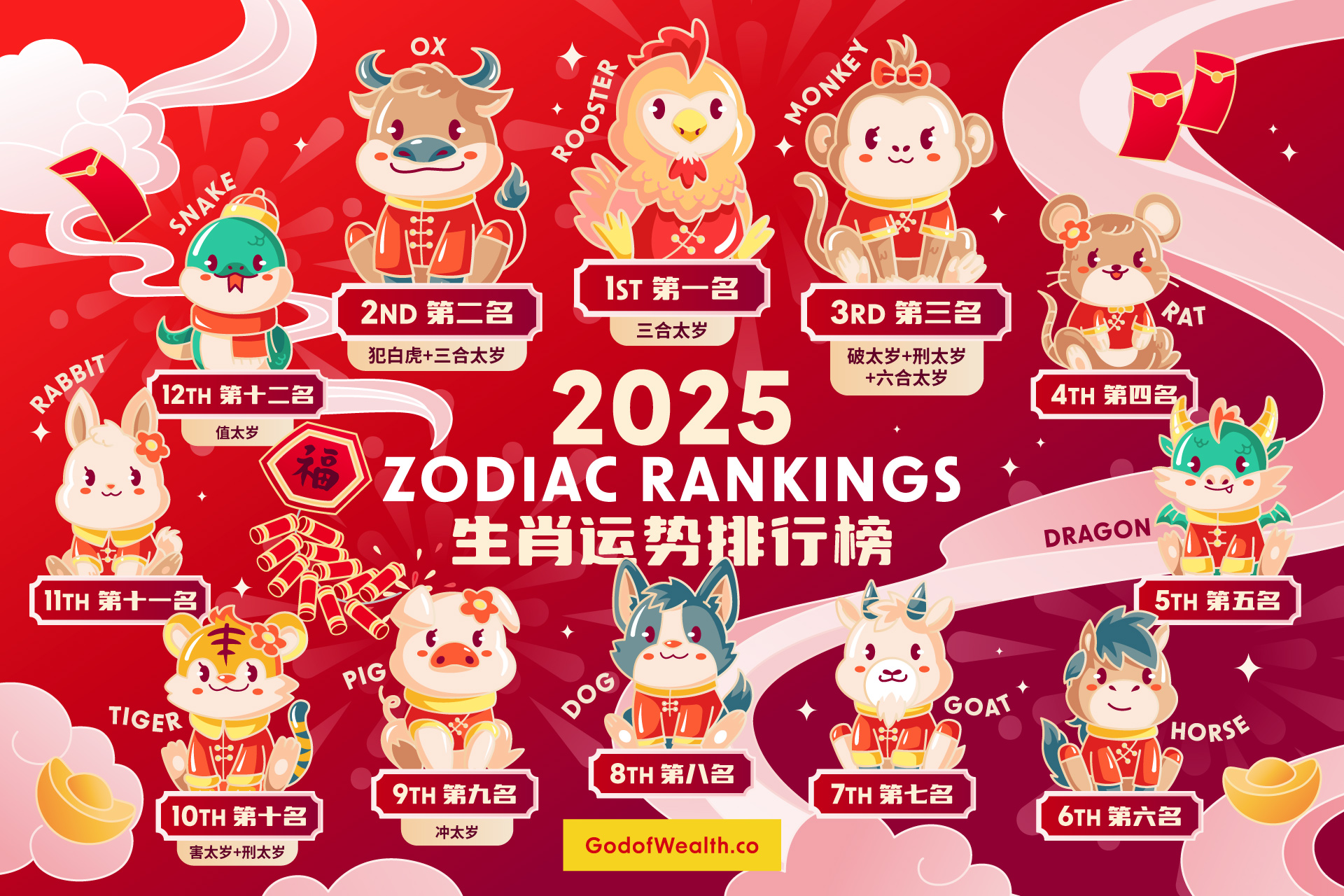 2025 Lucky Zodiac Sign Who Are the Luckiest Chinese Zodiac Signs in 2025?